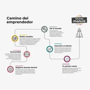 Nuestro curso para emprendedores desde cero